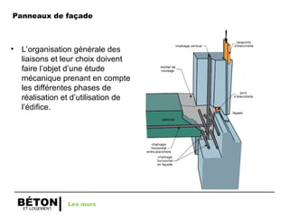 ET LOGEMENT
BÉTON
• L’organisation générale des
liaisons et leur choix doivent
faire l’objet d’une étude
mécanique prenant en compte
les différentes phases de
réalisation et d’utilisation de
l’édifice.
Les murs
Panneaux de façade
 