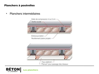 ET LOGEMENT
BÉTON
• Planchers intermédiaires
Les planchers
Planchers à poutrelles
 