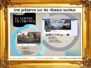 101. Le Louvre, musée de référence 2. Le site web, nouvelle version 3.Une présence sur les réseaux sociaux
Une présence sur les réseaux sociaux
 