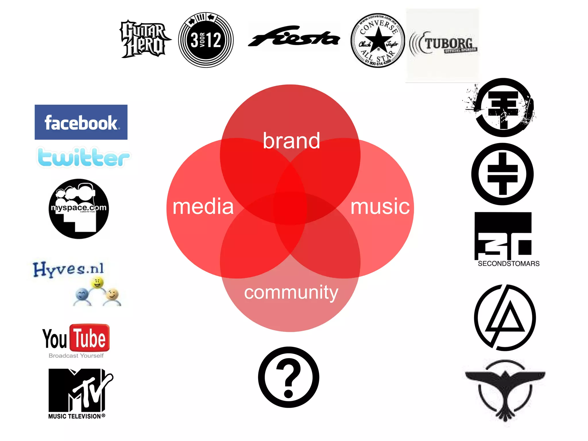 brand media community music 