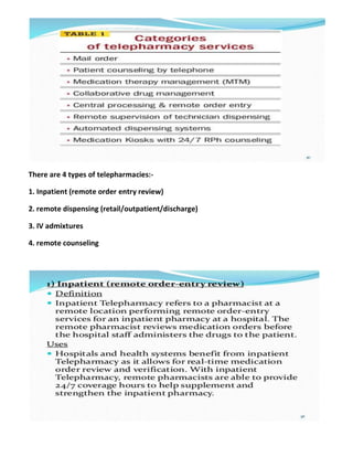 There are 4 types of telepharmacies:-
1. Inpatient (remote order entry review)
2. remote dispensing (retail/outpatient/discharge)
3. IV admixtures
4. remote counseling
 