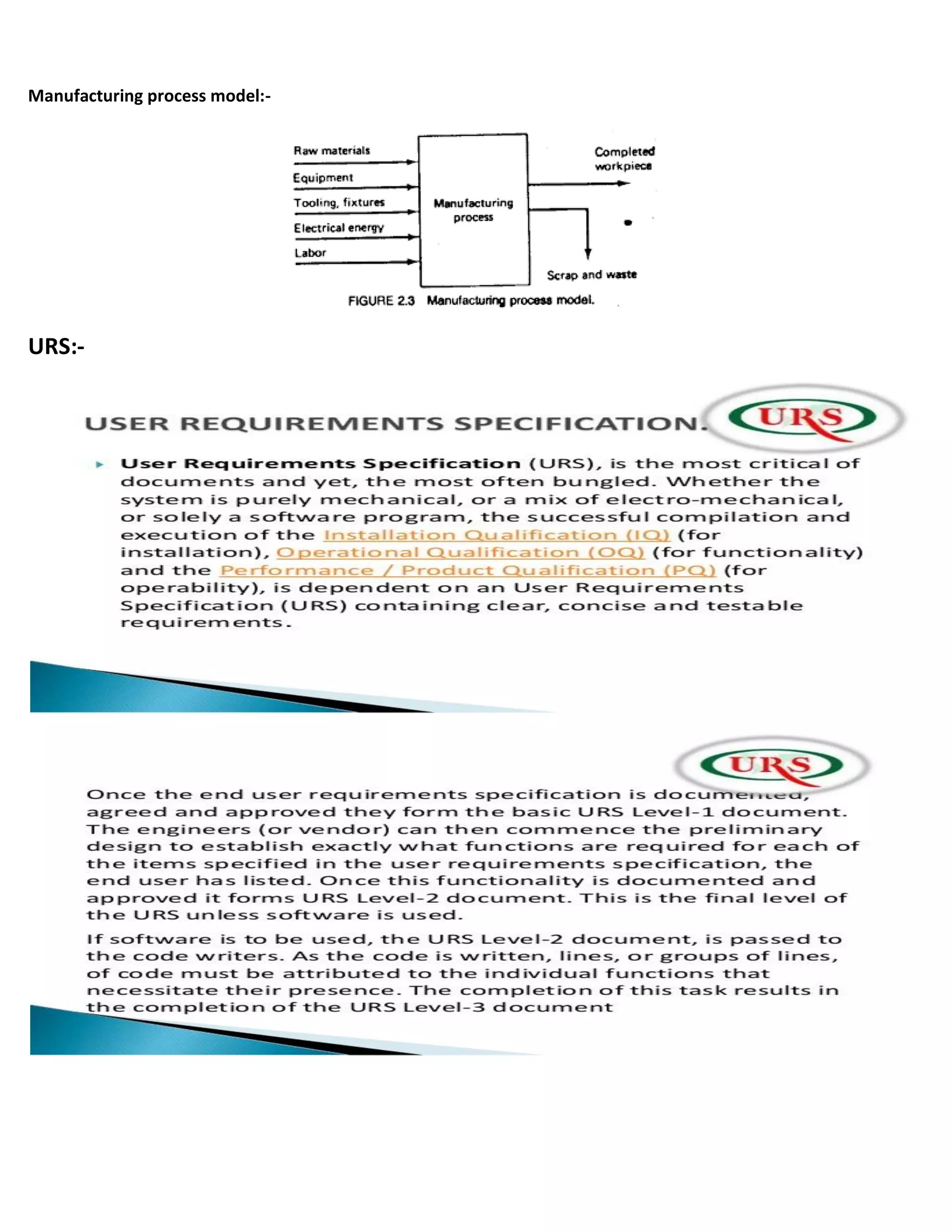 Manufacturing process model:-
URS:-
 