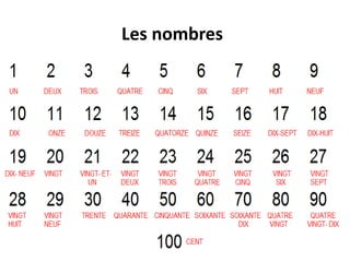 Les nombres
 