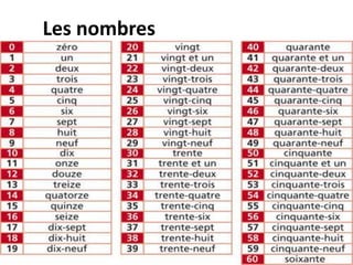 Les nombres
 