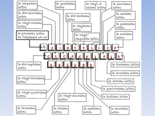 Z E R T Y U I O P Q S D F G H J K L M W X C V B N 