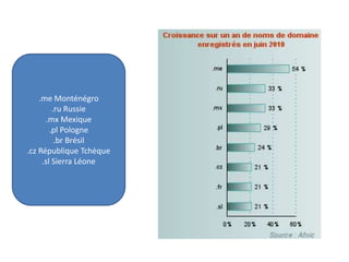 .me Monténégro
.ru Russie
.mx Mexique
.pl Pologne
.br Brésil
.cz République Tchèque
.sl Sierra Léone
 