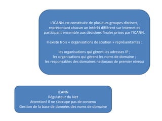 L'ICANN est constituée de plusieurs groupes distincts,
représentant chacun un intérêt différent sur Internet et
participant ensemble aux décisions finales prises par l'ICANN.
Il existe trois « organisations de soutien » représentantes :
les organisations qui gèrent les adresses IP ;
les organisations qui gèrent les noms de domaine ;
les responsables des domaines nationaux de premier niveau
ICANN
Régulateur du Net
Attention! Il ne s’occupe pas de contenu
Gestion de la base de données des noms de domaine
 