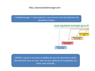 http: //www.lewebmanager.com
« lewebmanager » situé avant le .com est une nom de domaine de
deuxième niveau
L’AFNIC a accès à une liste complète de tous les domaines situés
directement sous ce nom, ainsi qu'aux adresses IP auxquelles ces
noms sont associés.
 