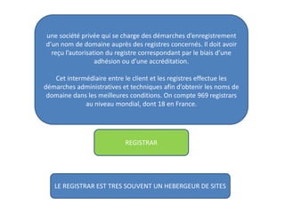 une société privée qui se charge des démarches d’enregistrement
d’un nom de domaine auprès des registres concernés. Il doit avoir
reçu l’autorisation du registre correspondant par le biais d’une
adhésion ou d’une accréditation.
Cet intermédiaire entre le client et les registres effectue les
démarches administratives et techniques afin d’obtenir les noms de
domaine dans les meilleures conditions. On compte 969 registrars
au niveau mondial, dont 18 en France.
REGISTRAR
LE REGISTRAR EST TRES SOUVENT UN HEBERGEUR DE SITES
 