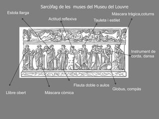 Sarcòfag de les muses del Museu del Louvre
Màscara còmica
Màscara tràgica,coturns
Globus, compàs
Flauta doble o aulos
Actitud reflexiva Tauleta i estilet
Instrument de
corda, dansa
Llibre obert
Estola llarga
 