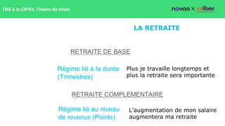RETRAITE DE BASE
RETRAITE COMPLEMENTAIRE
Régime lié à la durée
(Trimestres)
Régime lié au niveau
de revenus (Points)
Plus ...
