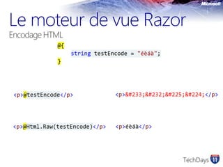 Le moteur de vue Razor Encodage HTML
