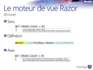 Le moteur de vue Razor @modelSansDéfinitionAvec