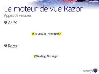Le moteur de vue Razor Appels de variablesASPXRazor