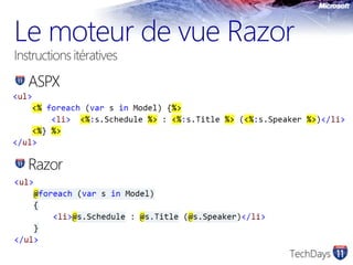 Le moteur de vue Razor Instructions itérativesASPXRazor