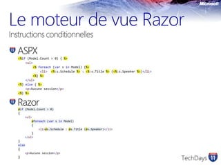 Le moteur de vue Razor Instructions conditionnellesASPXRazor