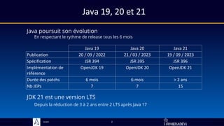 Sciam
Java 19, 20 et 21
2
Java poursuit son évolution
En respectant le rythme de release tous les 6 mois
Java 19 Java 20 Java 21
Publication 20 / 09 / 2022 21 / 03 / 2023 19 / 09 / 2023
Spécification JSR 394 JSR 395 JSR 396
Implémentation de
référence
OpenJDK 19 OpenJDK 20 OpenJDK 21
Durée des patchs 6 mois 6 mois > 2 ans
Nb JEPs 7 7 15
JDK 21 est une version LTS
Depuis la réduction de 3 à 2 ans entre 2 LTS après Java 17
 