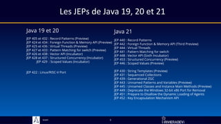 Sciam
Les JEPs de Java 19, 20 et 21
Java 19 et 20
3
JEP 440 : Record Patterns
JEP 442 : Foreign Function & Memory API (Third Preview)
JEP 444 : Virtual Threads
JEP 441 : Pattern Matching for switch
JEP 448 : Vector API (Sixth Incubator)
JEP 453 : Structured Concurrency (Preview)
JEP 446 : Scoped Values (Preview)
JEP 430 : String Templates (Preview)
JEP 431 : Sequenced Collections
JEP 439 : Generational ZGC
JEP 443 : Unnamed Patterns and Variables (Preview)
JEP 445 : Unnamed Classes and Instance Main Methods (Preview)
JEP 449 : Deprecate the Windows 32-bit x86 Port for Removal
JEP 451 : Prepare to Disallow the Dynamic Loading of Agents
JEP 452 : Key Encapsulation Mechanism API
Java 21
JEP 405 et 432 : Record Patterns (Preview)
JEP 424 et 434 : Foreign Function & Memory API (Preview)
JEP 425 et 436 : Virtual Threads (Preview)
JEP 427 et 433 : Pattern Matching for switch (Preview)
JEP 426 et 438 : Vector API (Incubator)
JEP 428 et 437 : Structured Concurrency (Incubator)
JEP 429 : Scoped Values (Incubator)
JEP 422 : Linux/RISC-V Port
 