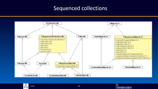 Sciam
Sequenced collections
46
 