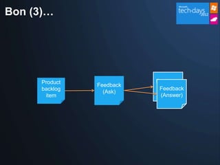 Bon (3)…




      Product              Feedback
                Feedback   (Answer)
      backlog               Feedback
                  (Ask)
       item                 (Answer)
 