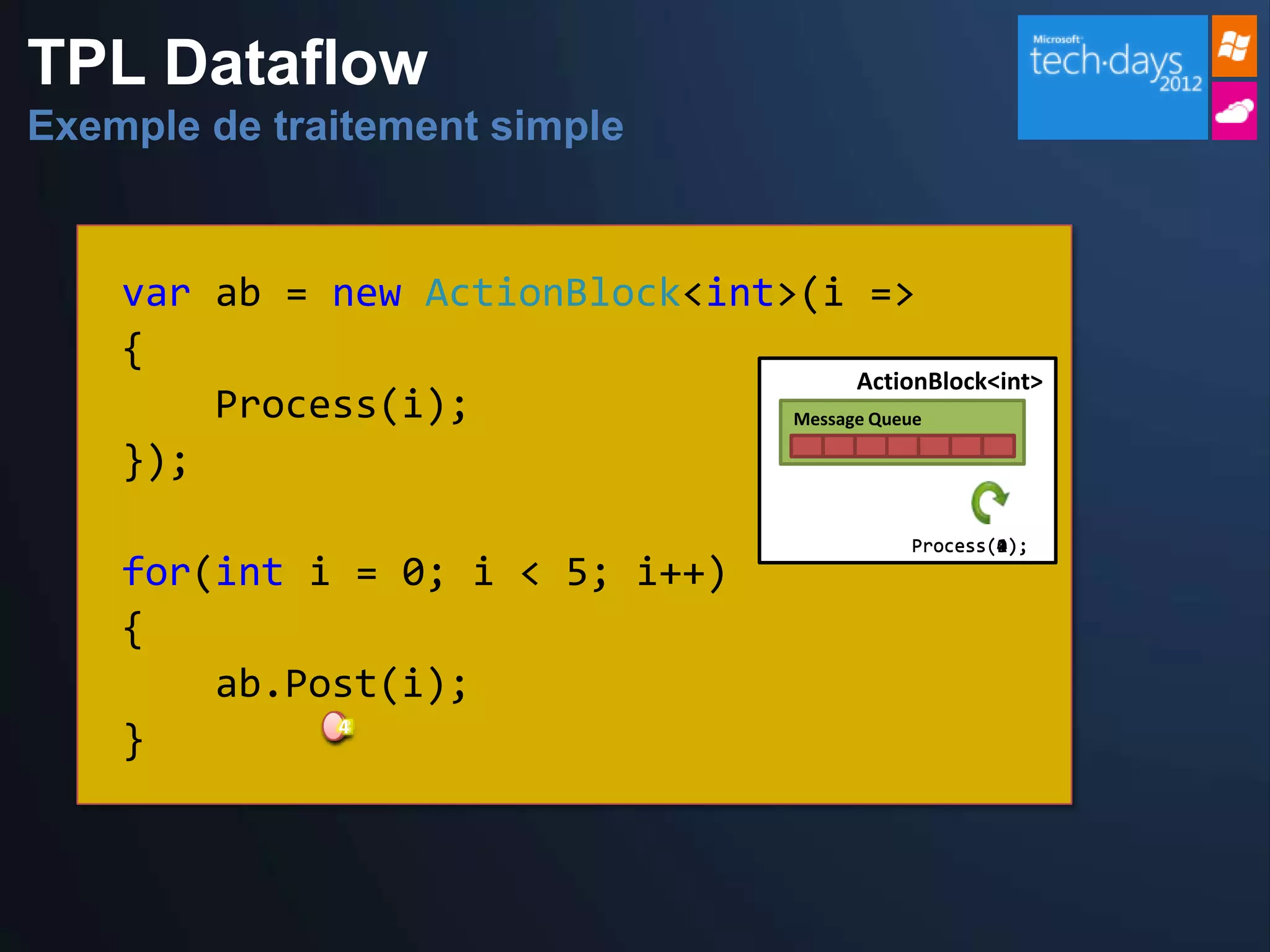 TPL Dataflow
Exemple de traitement simple


    var ab = new ActionBlock<int>(i =>
    {
                                       ActionBlock<int>
        Process(i);              Message Queue

    });
                                               Process(4);
                                               Process(3);
                                               Process(2);
                                               Process(1);
                                               Process(0);
    for(int i = 0; i < 5; i++)
    {
        ab.Post(i);
             4
             3
             2
             1
             0
    }
 