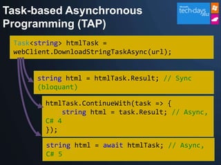 Task-based Asynchronous
Programming (TAP)
 Task<string> htmlTask =
 webClient.DownloadStringTaskAsync(url);


      string html = htmlTask.Result; // Sync
      (bloquant)

        htmlTask.ContinueWith(task => {
             string html = task.Result; // Async,
        C# 4
        });

         string html = await htmlTask; // Async,
         C# 5
 
