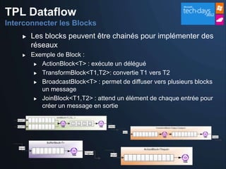 TPL Dataflow
Interconnecter les Blocks
       Les blocks peuvent être chainés pour implémenter des
        réseaux
       Exemple de Block :
          ActionBlock<T> : exécute un délégué

          TransformBlock<T1,T2>: convertie T1 vers T2

          BroadcastBlock<T> : permet de diffuser vers plusieurs blocks
           un message
          JoinBlock<T1,T2> : attend un élément de chaque entrée pour

           créer un message en sortie
 