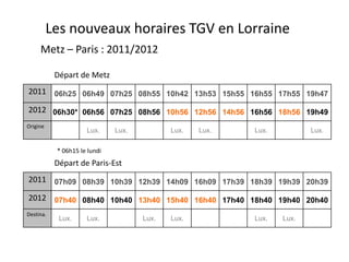 Les nouveaux horaires TGV en Lorraine
     Metz – Paris : 2011/2012

           Départ de Metz
2011 06h25 06h49 07h25 08h55 10h42 13h53 15h55 16h55 17h55 19h47

2012 06h30* 06h56 07h25 08h56 10h56 12h56 14h56 16h56 18h56 19h49
Origine
                     Lux.     Lux.          Lux.   Lux.   Lux.          Lux.

           * 06h15 le lundi
           Départ de Paris-Est
2011 07h09 08h39 10h39 12h39 14h09 16h09 17h39 18h39 19h39 20h39

2012 07h40 08h40 10h40 13h40 15h40 16h40 17h40 18h40 19h40 20h40
Destina.
            Lux.     Lux.            Lux.   Lux.          Lux.   Lux.
 