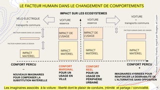 IMPACT SUR LES ECOSYSTEMES
CONFORT PERCU
+
16
LE FACTEUR HUMAIN DANS LE CHANGEMENT DE COMPORTEMENTS
CONFORT
MARGINAL
POUR ...