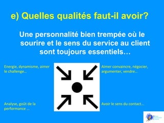 e) Quelles qualités faut-il avoir?
Une personnalité bien trempée où le
sourire et le sens du service au client
sont toujours essentiels…
Energie,	
  dynamisme,	
  aimer	
  
le	
  challenge…	
  	
  	
  

Aimer	
  convaincre,	
  négocier,	
  
argumenter,	
  vendre…	
  

Analyse,	
  goût	
  de	
  la	
  
performance	
  …	
  	
  

Avoir	
  le	
  sens	
  du	
  contact…	
  	
  

 