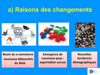 a) Raisons des changements

Boom	
  du	
  e-­‐commerce	
  	
  
	
  nouveaux	
  débouchés	
  
du	
  Web	
  

Emergence	
  de	
  
nouveaux	
  pays	
  :	
  
exporta:on	
  accrue	
  

	
  

Nouvelles	
  
tendances	
  
démographiques	
  

	
  

 