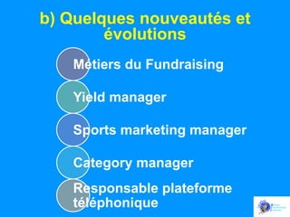 b) Quelques nouveautés et
évolutions
Métiers du Fundraising
Yield manager
Sports marketing manager
Category manager
Responsable plateforme
téléphonique

 