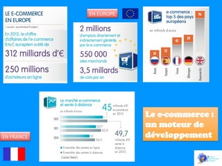 EN	
  EUROPE	
  

EN	
  FRANCE	
  

Le e-commerce :
un moteur de
développement	
  

 
