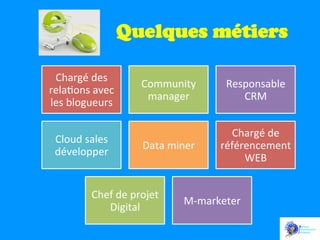 Quelques métiers
Chargé	
  des	
  
relaEons	
  avec	
  
les	
  blogueurs	
  
Cloud	
  sales	
  
développer	
  

Community	
  
manager	
  

Responsable	
  
CRM	
  

Data	
  miner	
  

Chargé	
  de	
  
référencement	
  
WEB	
  

Chef	
  de	
  projet	
  
Digital	
  

M-­‐marketer	
  

 