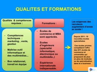 QUALITES ET FORMATIONS
Qualités & compétences
requises :
	
  

-  Compétences
techniques :
marketing , vente,
gestion
-  Maîtrise outil
informatique et
des multimédias...
-  Bon relationnel,
travail en équipe

Formations :
-  Écoles de
commerce et MBA
sont appréciés.
-  Ecoles
d’ingénieurs
(spécialité
informatique,
électronique ou
multimédia..)
-  Expérience
internationale
indispensable.

Les exigences des
recruteurs
augmentent d’année
en année !
Depuis 2011: 10
nouvelles écoles
spécialisées
Ces écoles privées
complètent l'offre
des IUT, écoles de
commerce et
universités qui
proposent de plus
en plus de modules
ou de spécialisation
dans le e business	
  
	
  
	
  
	
  

 