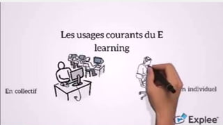 Les nouveaux usages du  E- learning