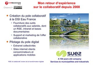 Greensi.fr
Création du pole collaboratif
à la DSI Eau France
Fourniture des outils
collaboratifs aux salariés, dont
un RSE...