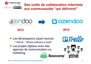 Greensi.fr
Les développeurs (open source)
Github : “Where software is build”
Les projets digitaux avec des
agences de comm...