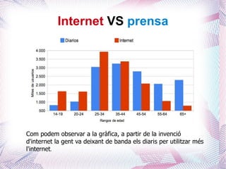 Internet VS prensa




Com podem observar a la gràfica, a partir de la invenció
d'internet la gent va deixant de banda els diaris per utilitzar més
l'internet.
 