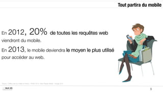 Tout partira du mobile




En       2012,                          20% de toutes les requêtes web 
viendront du mobile. 

En       2013, le mobile deviendra le moyen le plus utilisé 
pour accéder au web.




Source : Chiffres-clés du mobile en France – FEVAD 2012, Notre Planète Mobile – Google 2012


MOBILE SOLUTIONS                                                                                               5
 