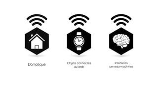 Objets connectés 
au web 
Interfaces 
cerveau-machines 
Domotique 
 