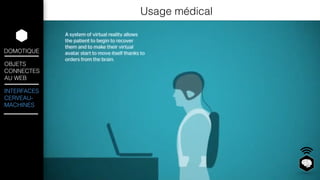 DOMOTIQUE 
OBJETS 
CONNECTES 
AU WEB 
INTERFACES 
CERVEAU-MACHINES 
Usage médical 
 