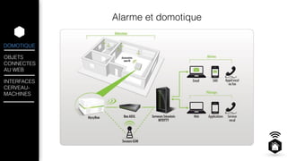 DOMOTIQUE 
OBJETS 
CONNECTES 
AU WEB 
INTERFACES 
CERVEAU-MACHINES 
Alarme et domotique 
 