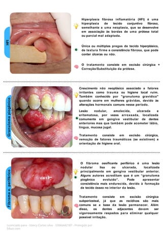 HFI
Granuloma
piogênico
Fibroma
o.
periférico
Hiperplasia fibrosa inflamatória (HFI) é uma
hiperplasia de tecido conjuntivo fibroso,
semelhante a uma neoplasia, que se desenvolve
em associação às bordas de uma prótese total
ou parcial mal adaptada.
Única ou múltiplas pregas de tecido hiperplásico,
de textura firme e consistência fibrosa, que pode
conter úlceras ou não.
O tratamento consiste em excisão cirúrgica +
Correção/Substituição da prótese.
Crescimento não neoplásico associado a fatores
irritantes como trauma ou higiene local ruim.
Também conhecido por "granuloma gravídico"
quando ocorre em mulheres grávidas, devido às
alterações hormonais comuns nesse período.
Lesão nodular, amolecida, ulcerada e
eritematosa, por vezes arroxeada, localizada
comumente em gengiva vestibular de dentes
anteriores mas que também pode acometer lábio,
língua, mucosa jugal.
Tratamento consiste em excisão cirúrgica,
remoção de fatores traumáticos (se existirem) e
orientação de higiene oral.
O fibroma ossificante periférico é uma lesão
nodular lisa ou ulcerada, localizada
principalmente em gengiva vestibular anterior.
Alguns autores acreditam que é um “granuloma
piogênico evoluído”. Pode apresentar
consistência mais endurecida, devido à formação
de tecido ósseo no interior da lesão.
Tratamento consiste em excisão cirúrgica
subperiosteal, já que as recidivas são mais
comuns se a base da lesão permanecer. Além
disso, os dentes adjacentes devem ser
vigorosamente raspados para eliminar qualquer
possível irritação.
Licenciado para - Isteicy Cortez silva - 33066442187 - Protegido por
Eduzz.com
 