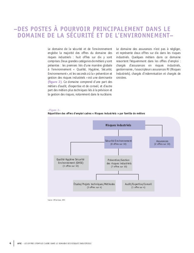 Offre d emploi charge hygiene securite environnement