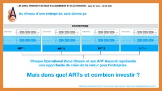 LES OKRs, PREMIER FACTEUR D’ALIGNEMENT ET D’AUTONOMIE - Agile En Seine – 20-09-2021
Au niveau d’une entreprise, cela donne ça
*différentes configurations SAFe. Source Scaled Agile website : https://www.scaledagileframework.com/
Mais dans quel ARTs et combien investir ?
ENTREPRISE
ART 1 ART 2 ART 3 ART 4
Chaque Operational Value Stream et son ART Associé représente
une opportunité de créer de la valeur pour l’entreprise.
 