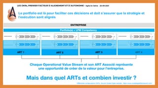 LES OKRs, PREMIER FACTEUR D’ALIGNEMENT ET D’AUTONOMIE - Agile En Seine – 20-09-2021
Le portfolio est là pour faciliter ces décisions et doit s’assurer que la stratégie et
l’exécution sont alignés
*différentes configurations SAFe. Source Scaled Agile website : https://www.scaledagileframework.com/
ENTREPRISE
Portfolio(s) + LPM Competency
 