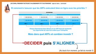 LES OKRs, PREMIER FACTEUR D’ALIGNEMENT ET D’AUTONOMIE - Agile En Seine – 20-09-2021
Et comment s’assurer que les ARTs exécutent bien en ligne avec les priorités ?
DECIDER puis S’ALIGNER
(Au bout d’un moment, ça fait du monde !!)
 