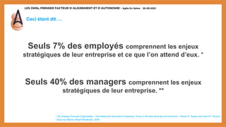 LES OKRs, PREMIER FACTEUR D’ALIGNEMENT ET D’AUTONOMIE - Agile En Seine – 20-09-2021
Ceci étant dit….
Seuls 7% des employés comprennent les enjeux
stratégiques de leur entreprise et ce que l’on attend d’eux. *
* The strategy Focused Organization : How Balanced Scorecard Companies Thrive in the New Business Environment – Robert S. Kaplan and David P. Norton)
Seuls 40% des managers comprennent les enjeux
stratégiques de leur entreprise. **
* Study by Watson Wyatt Worldwide, 2006
 