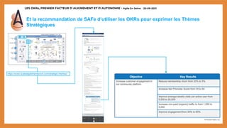 LES OKRs, PREMIER FACTEUR D’ALIGNEMENT ET D’AUTONOMIE - Agile En Seine – 20-09-2021
Et la recommandation de SAFe d’utiliser les OKRs pour exprimer les Thèmes
Stratégiques
https://www.scaledagileframework.com/strategic-themes/
 